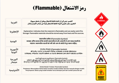 دليل السلامة و أنواع مواد التنظيف للأستخدام الآمن